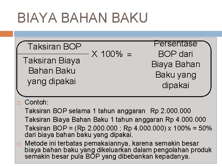 BIAYA BAHAN BAKU Taksiran BOP Taksiran Biaya Bahan Baku yang dipakai X 100% =