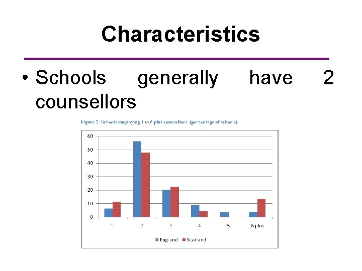 Characteristics • Schools generally counsellors have 2 
