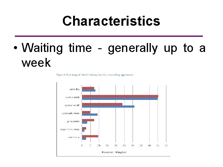 Characteristics • Waiting time - generally up to a week 