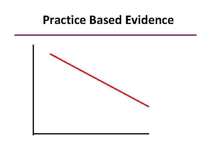 Practice Based Evidence 