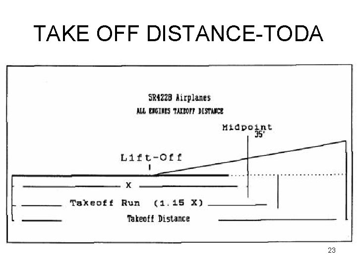 TAKE OFF DISTANCE-TODA 23 TAKE OFF DISTANCE-TODA 23