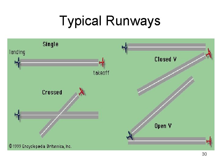 Typical Runways 30 