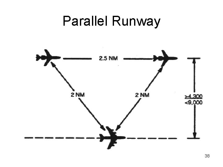 Parallel Runway 38 