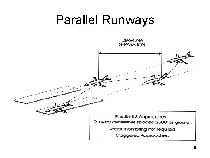 Parallel Runways 40 