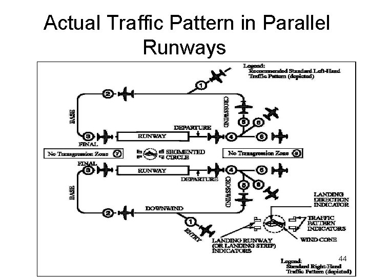 Actual Traffic Pattern in Parallel Runways 44 