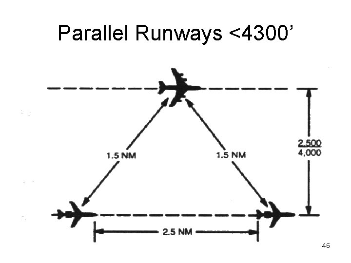Parallel Runways <4300’ 46 