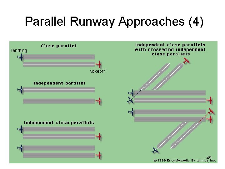 Parallel Runway Approaches (4) 49 