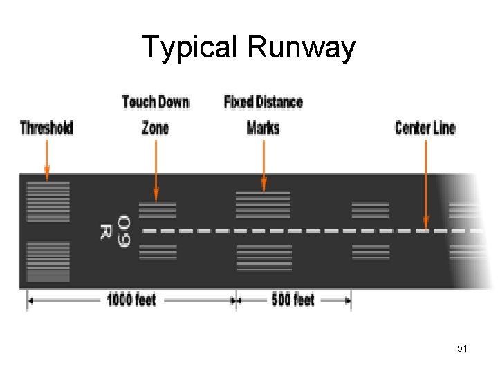 Typical Runway 51 Typical Runway 51
