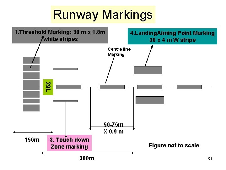 Runway Markings 1. Threshold Marking: 30 m x 1. 8 m white stripes 4.