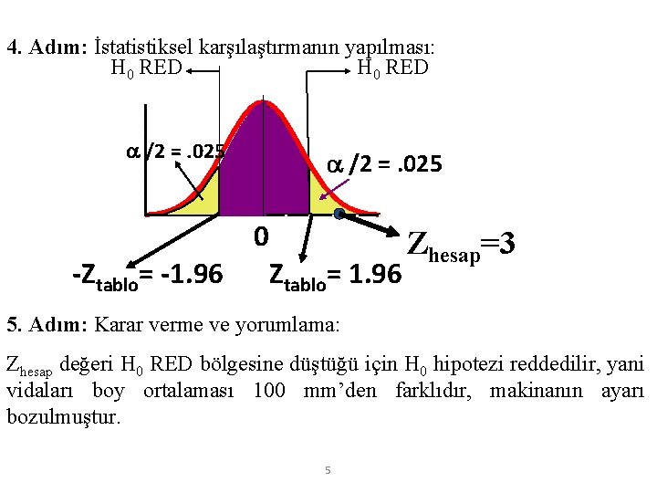 4. Adım: İstatistiksel karşılaştırmanın yapılması: H 0 RED /2 =. 025 0 -Ztablo= -1.