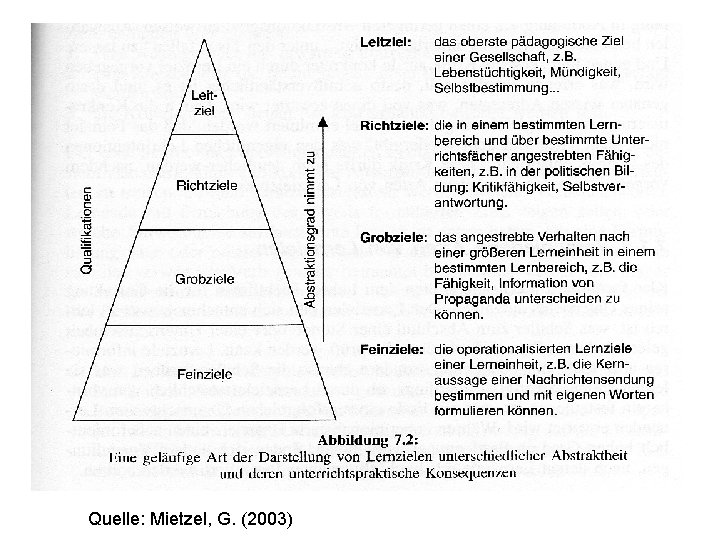 Quelle: Mietzel, G. (2003) 