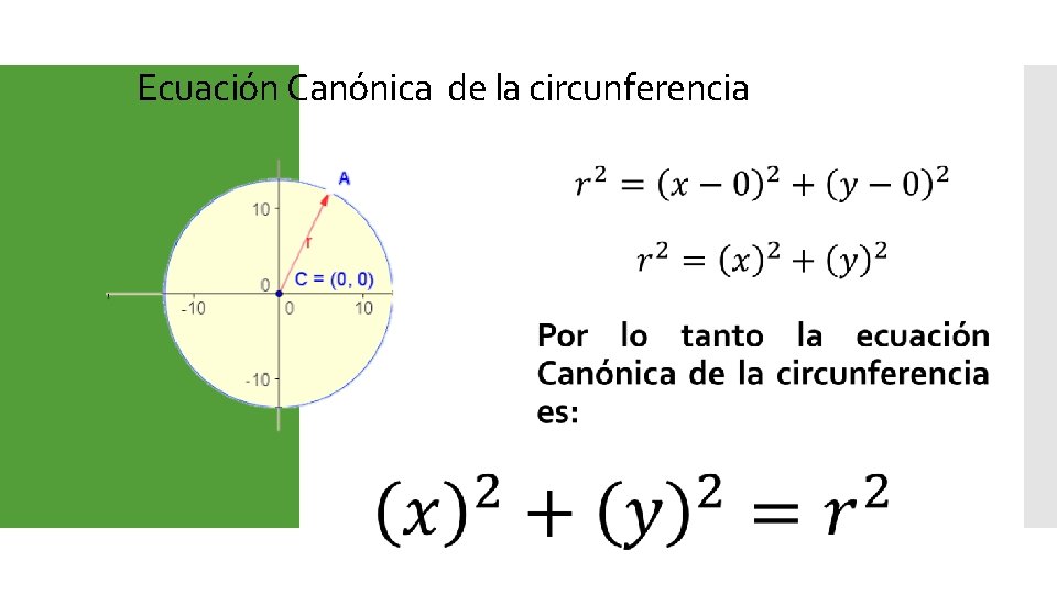 Ecuación Canónica de la circunferencia 