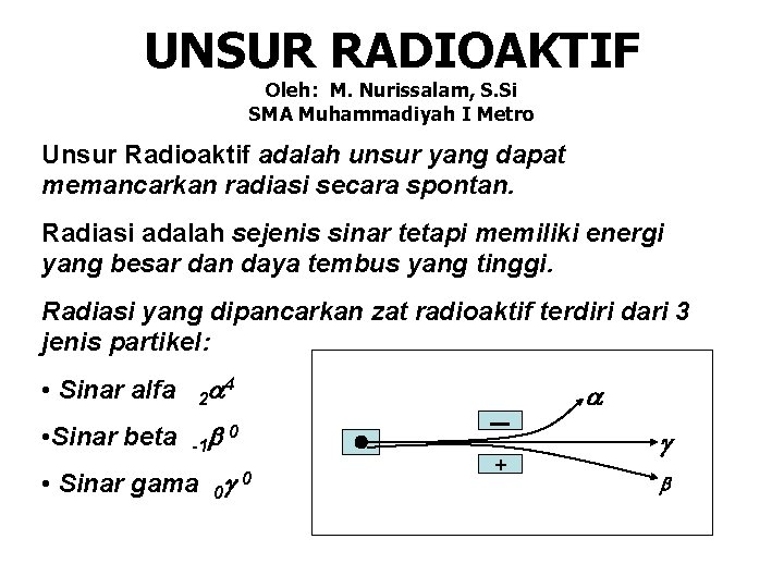 Unsur radioaktif dengan massa m memiliki