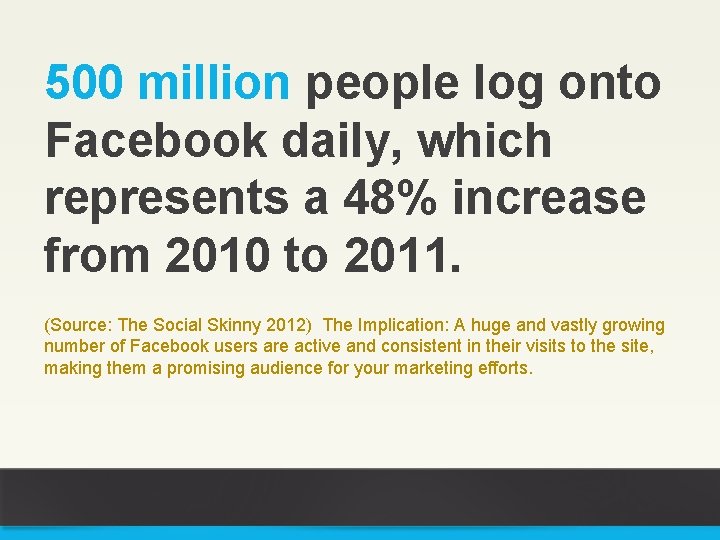 500 million people log onto Facebook daily, which represents a 48% increase from 2010