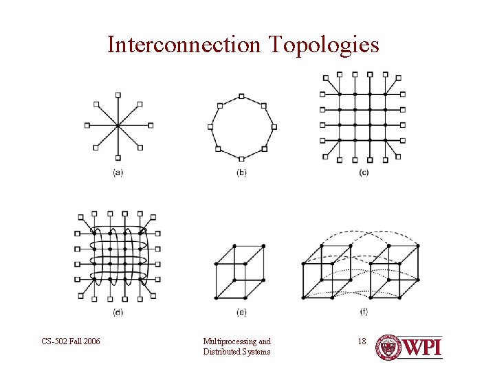 Interconnection Topologies CS-502 Fall 2006 Multiprocessing and Distributed Systems 18 