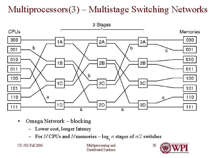 Multiprocessors(3) – Multistage Switching Networks • Omega Network – blocking – Lower cost, longer
