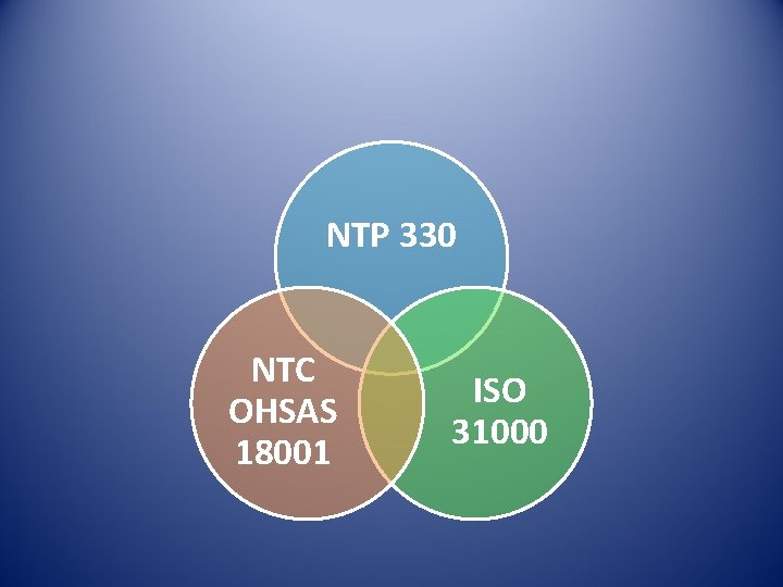 NTP 330 NTC OHSAS 18001 ISO 31000 