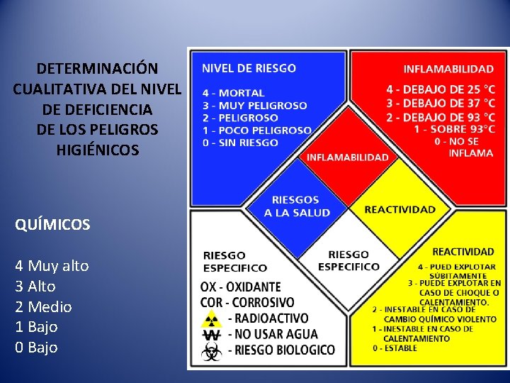 DETERMINACIÓN CUALITATIVA DEL NIVEL DE DEFICIENCIA DE LOS PELIGROS HIGIÉNICOS QUÍMICOS 4 Muy alto