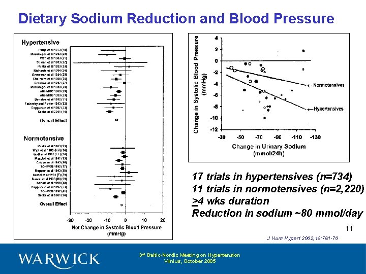 Dietary Sodium Reduction and Blood Pressure -5. 0 mm. Hg -2. 0 mm. Hg