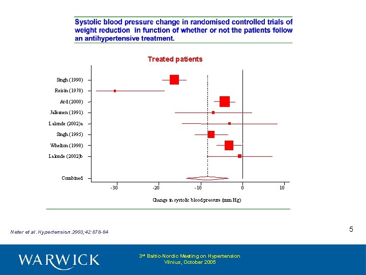 Treated patients Singh (1990) Reisin (1978) Ard (2000) Jalkanen (1991) Lalonde (2002)a Singh (1995)