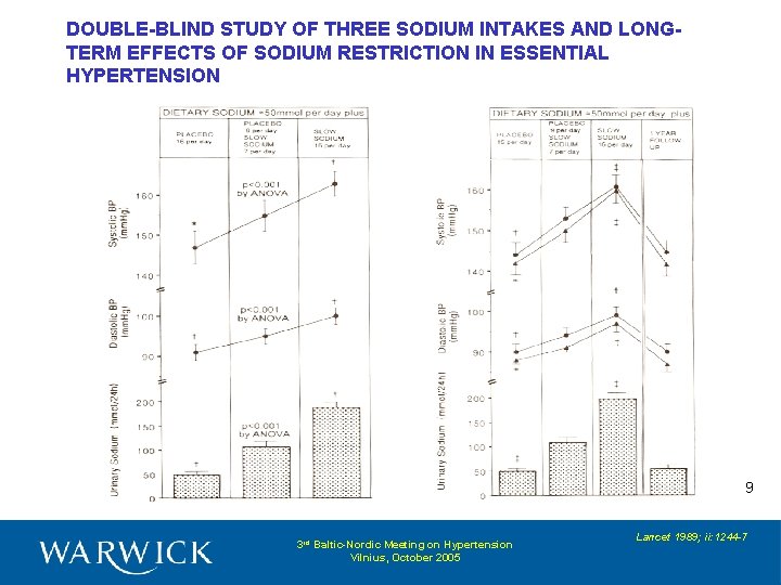 DOUBLE-BLIND STUDY OF THREE SODIUM INTAKES AND LONGTERM EFFECTS OF SODIUM RESTRICTION IN ESSENTIAL
