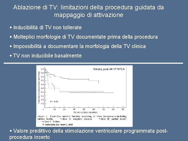 Ablazione di TV: limitazioni della procedura guidata da mappaggio di attivazione § Inducibilità di