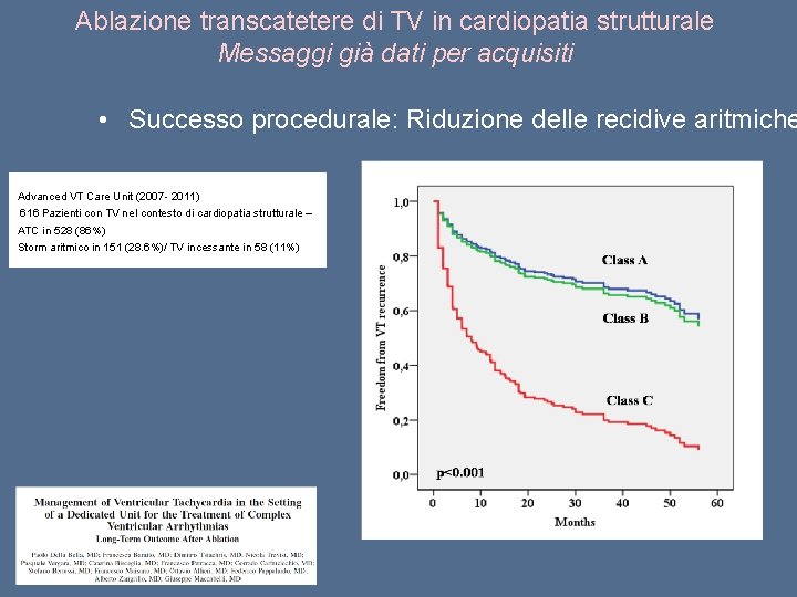 Ablazione transcatetere di TV in cardiopatia strutturale Messaggi già dati per acquisiti • Successo