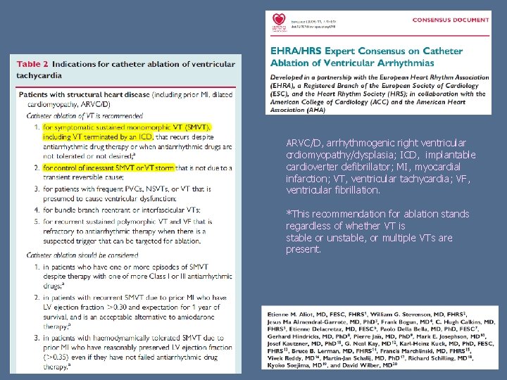 ARVC/D, arrhythmogenic right ventricular crdiomyopathy/dysplasia; ICD, implantable cardioverter defibrillator; MI, myocardial infarction; VT, ventricular