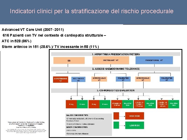Indicatori clinici per la stratificazione del rischio procedurale Advanced VT Care Unit (2007 -