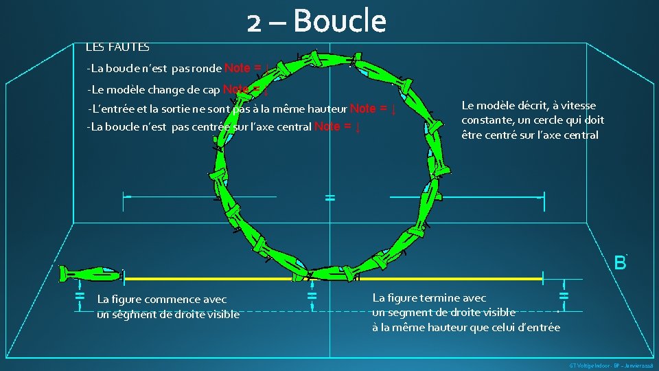 LES FAUTES -La boucle n’est pas ronde Note = ↓ -Le modèle change de