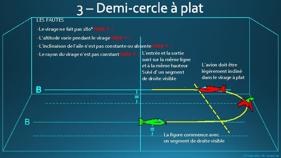 LES FAUTES -Le virage ne fait pas 180° Note = ↓ -L’altitude varie pendant