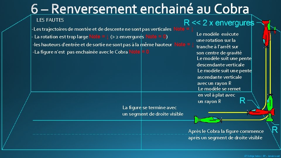 LES FAUTES -Les trajectoires de montée et de descente ne sont pas verticales Note