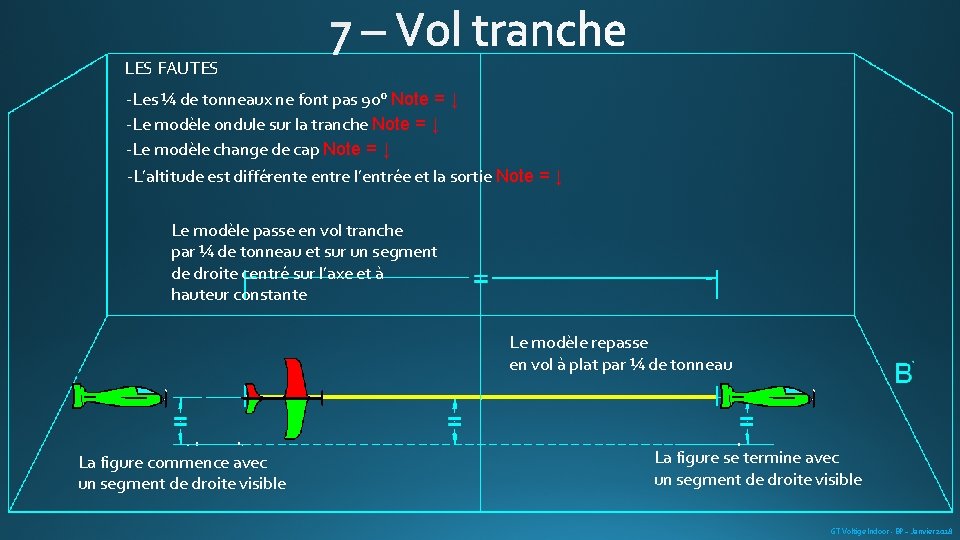 LES FAUTES -Les ¼ de tonneaux ne font pas 90° Note = ↓ -Le
