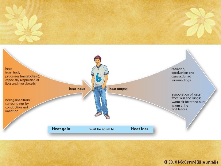 © 2010 Mc. Graw-Hill Australia 