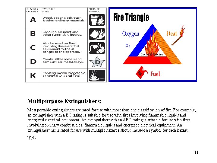 Multipurpose Extinguishers: Most portable extinguishers are rated for use with more than one classification