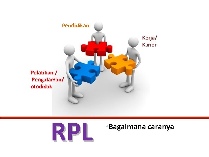 Pendidikan Kerja/ Karier Pelatihan / Pengalaman/ otodidak RPL • Bagaimana caranya 