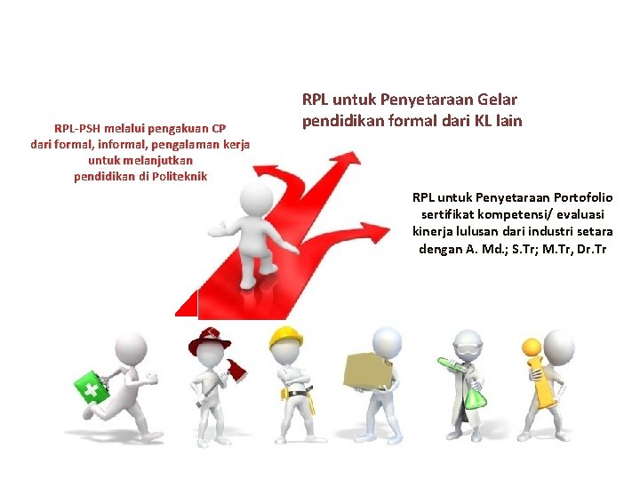 RPL-PSH melalui pengakuan CP dari formal, informal, pengalaman kerja untuk melanjutkan pendidikan di Politeknik