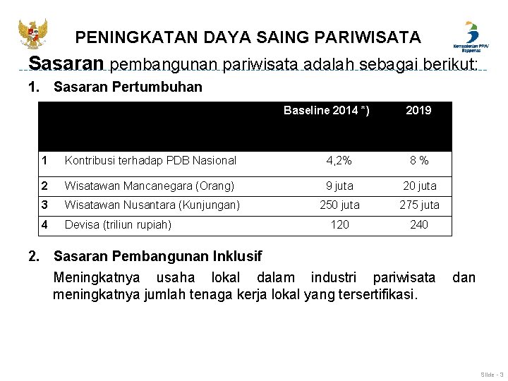 PENINGKATAN DAYA SAING PARIWISATA Sasaran pembangunan pariwisata adalah sebagai berikut: 1. Sasaran Pertumbuhan Baseline