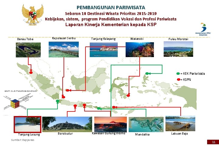 PEMBANGUNAN PARIWISATA Sebaran 10 Destinasi Wisata Prioritas 2015 -2019 Kebijakan, sistem, program Pendidikan Vokasi