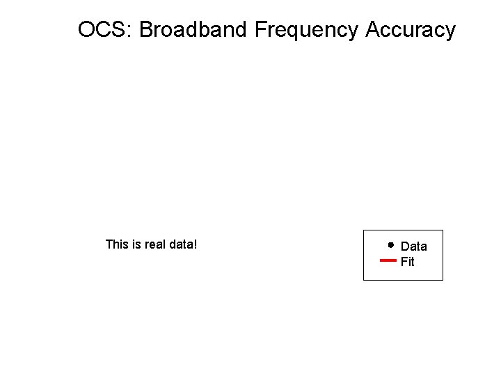 OCS: Broadband Frequency Accuracy This is real data! Data Fit 