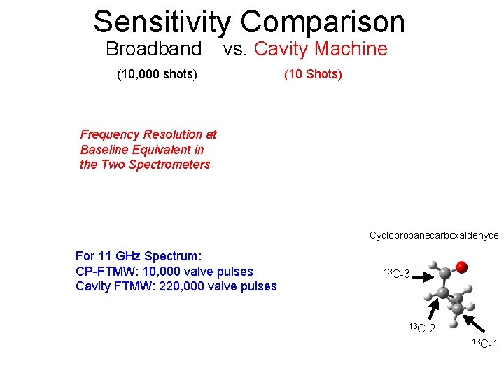 Sensitivity Comparison Broadband vs. Cavity Machine (10, 000 shots) (10 Shots) Frequency Resolution at