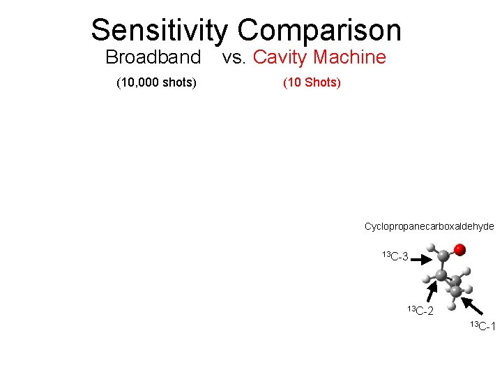 Sensitivity Comparison Broadband vs. Cavity Machine (10, 000 shots) (10 Shots) Cyclopropanecarboxaldehyde 13 C-3