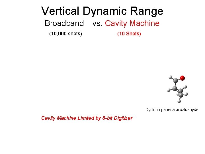 Vertical Dynamic Range Broadband vs. Cavity Machine (10, 000 shots) (10 Shots) Cyclopropanecarboxaldehyde Cavity