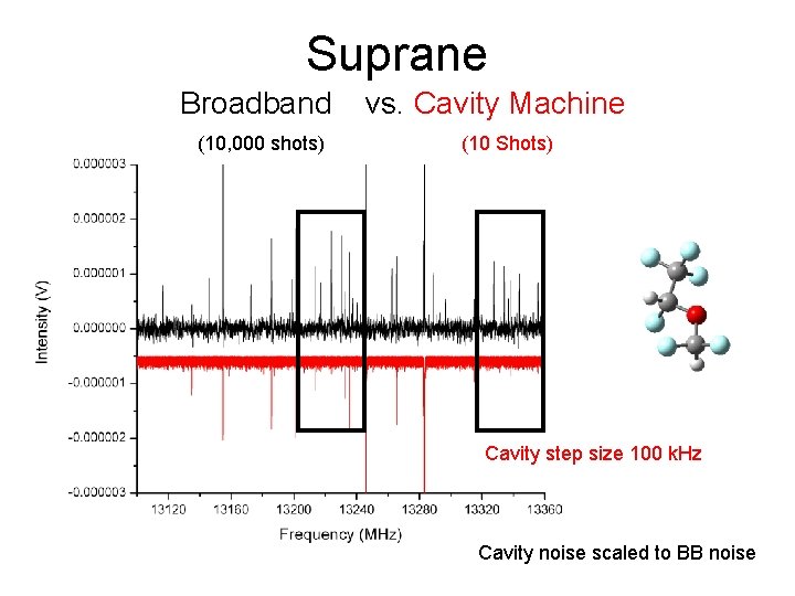 Suprane Broadband vs. Cavity Machine (10, 000 shots) (10 Shots) Cavity step size 100