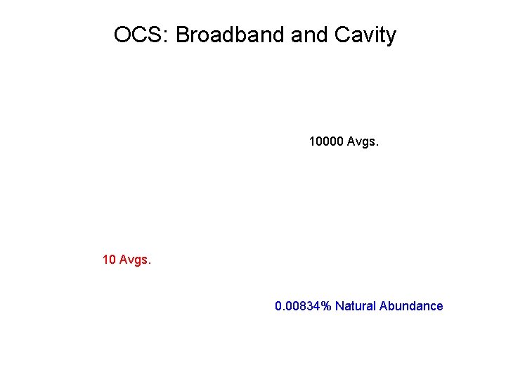 OCS: Broadband Cavity 10000 Avgs. 10 Avgs. 0. 00834% Natural Abundance 