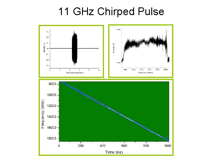 11 GHz Chirped Pulse 