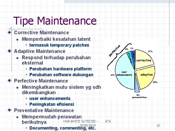 Tipe Maintenance Corrective Maintenance n Memperbaiki kesalahan latent w termasuk temporary patches Adaptive Maintenance