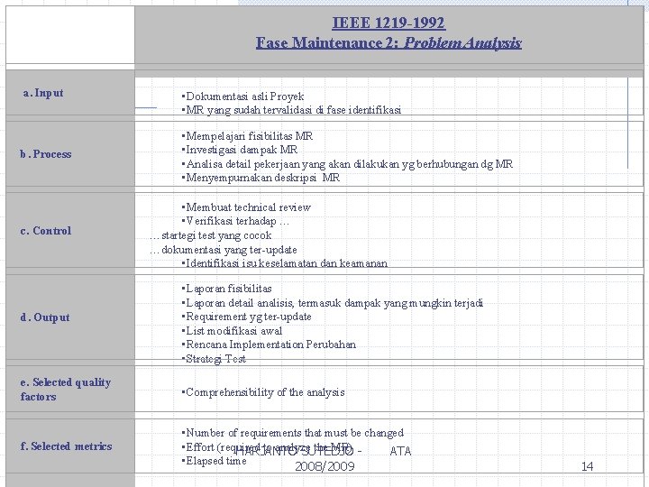  a. Input b. Process c. Control d. Output IEEE 1219 -1992 Fase Maintenance