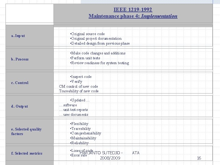  a. Input b. Process IEEE 1219 -1992 Maintenance phase 4: Implementation • Original