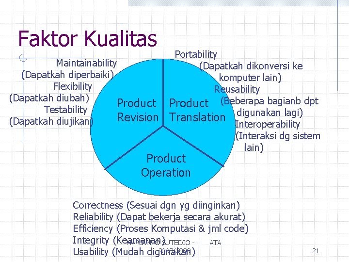 Faktor Kualitas Maintainability (Dapatkah diperbaiki) Flexibility (Dapatkah diubah) Product Testability Revision (Dapatkah diujikan) Portability